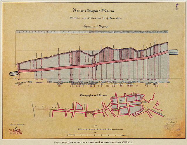 Profil podłużny kanału na Starym Mieście w 1886 r.